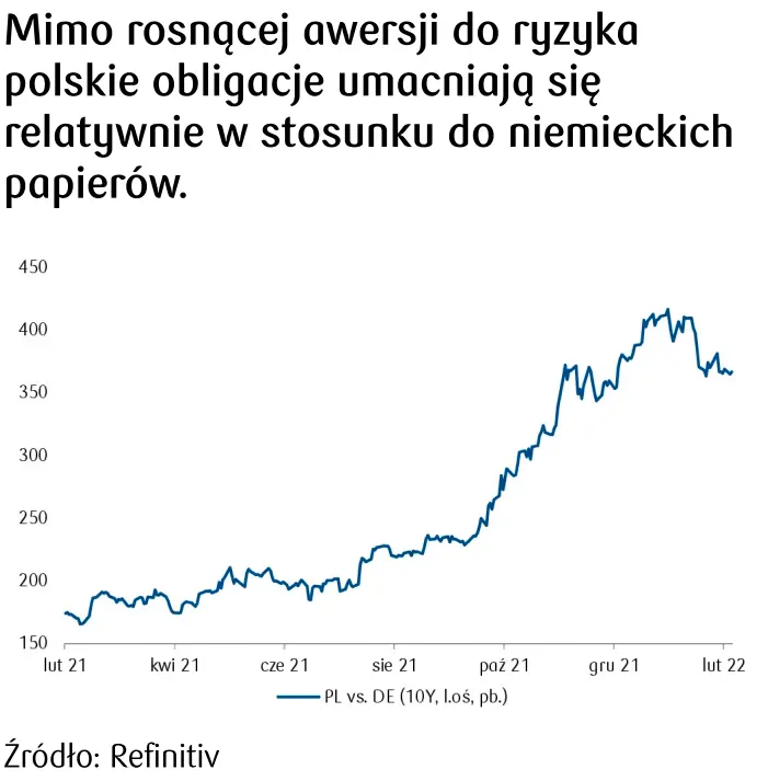 polskie obligacje 